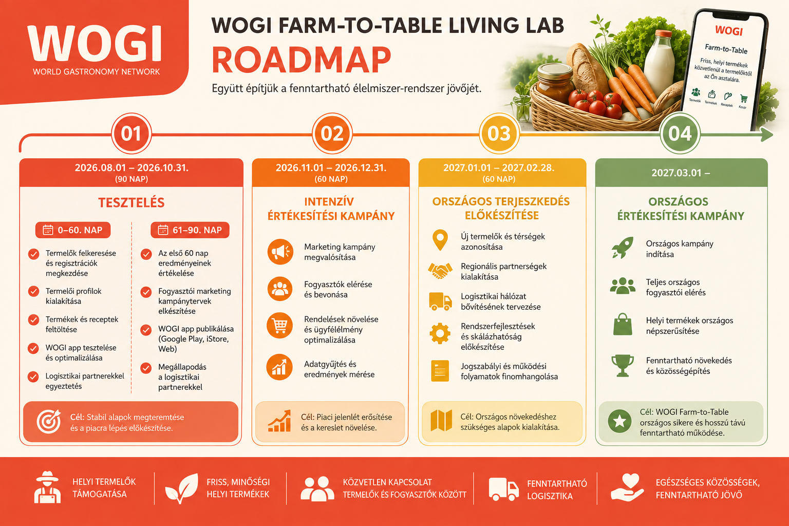Mi az a Living Lab?