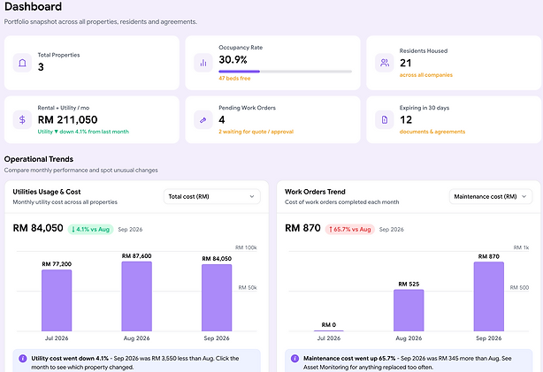 Sanvo operator dashboard