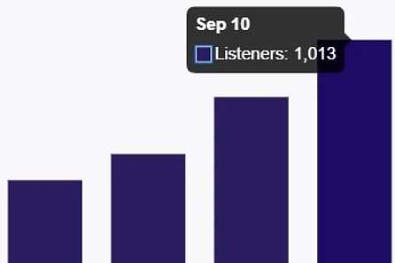 Easy Jazz FM is Gaining Listeners