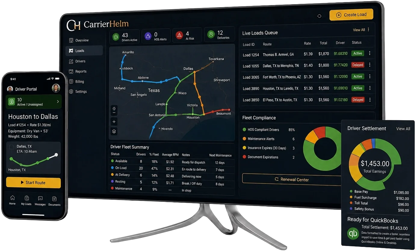 Illustrative CarrierHelm interface concept