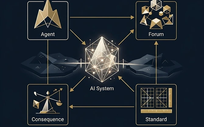 What Is Accountability in AI? A Working Definition