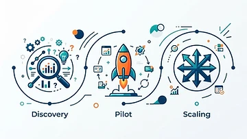 AI Implementation Roadmap for Small Business: The First 90 Days