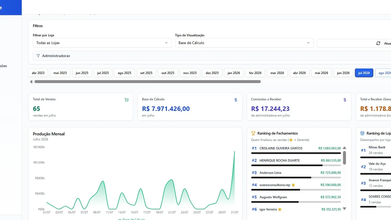 Avance Gestão 360 template preview