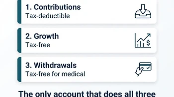 The HSA Triple Tax Advantage: The Only Account in America That Does This