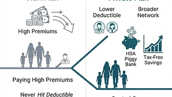 The Healthy Family's Dilemma: Why ACA Plans May Not Be Your Best Option