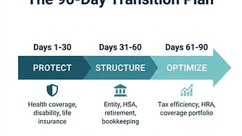 The 90-Day Transition Plan: Going from Corporate to Independent