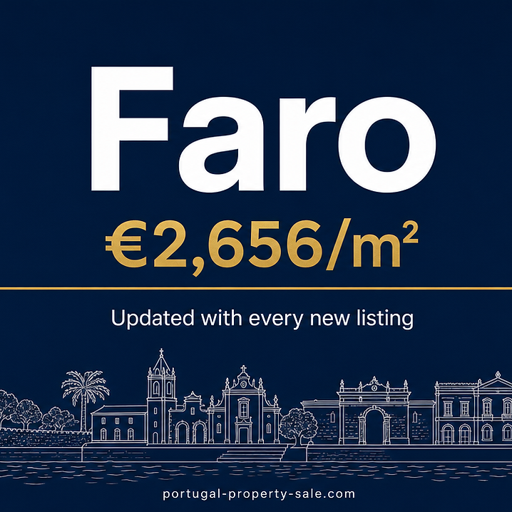 Faro property market summary