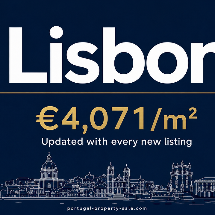 Lisbon property market summary