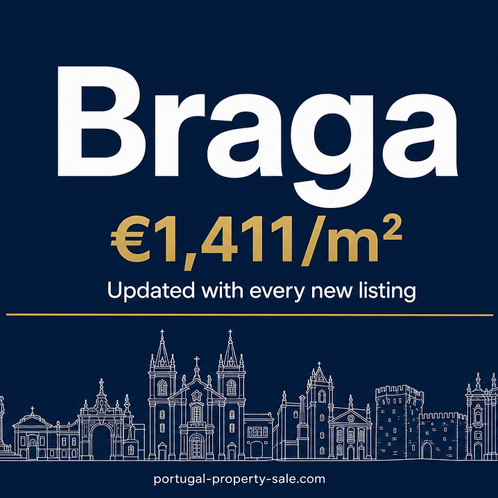 Braga property market summary