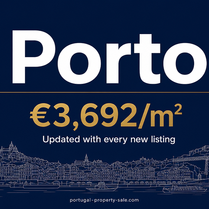 Porto property market summary