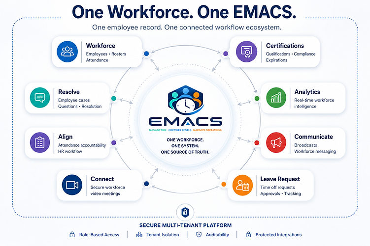 One Workforce. One EMACS. — connected workforce operations ecosystem