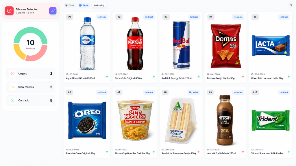 Product Intelligence