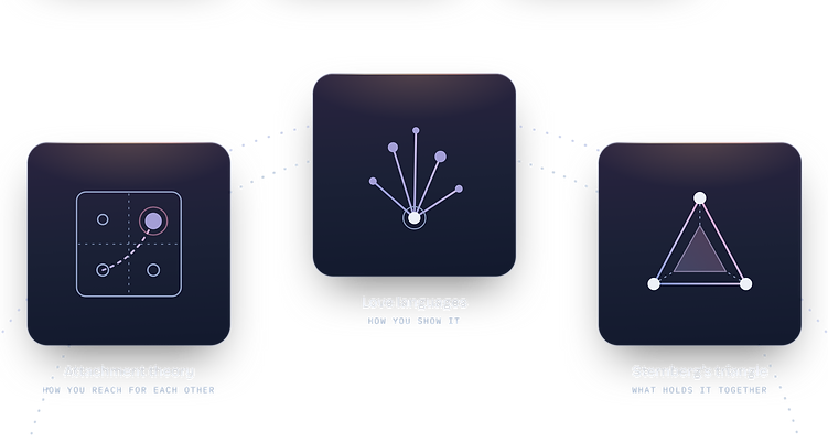 Three psychology concepts behind the report: attachment theory, love languages and Sternberg's triangle