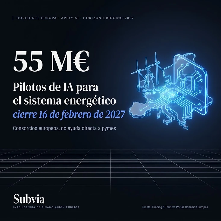 Apply AI: 55 millones de euros de Horizonte Europa para pilotos de IA en el sistema energético, cierre 16 de febrero de 2027