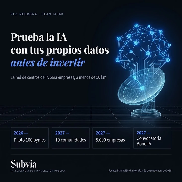 Red Neurona del Plan IA360: red de centros donde las pymes prueban inteligencia artificial con sus propios datos antes de invertir.