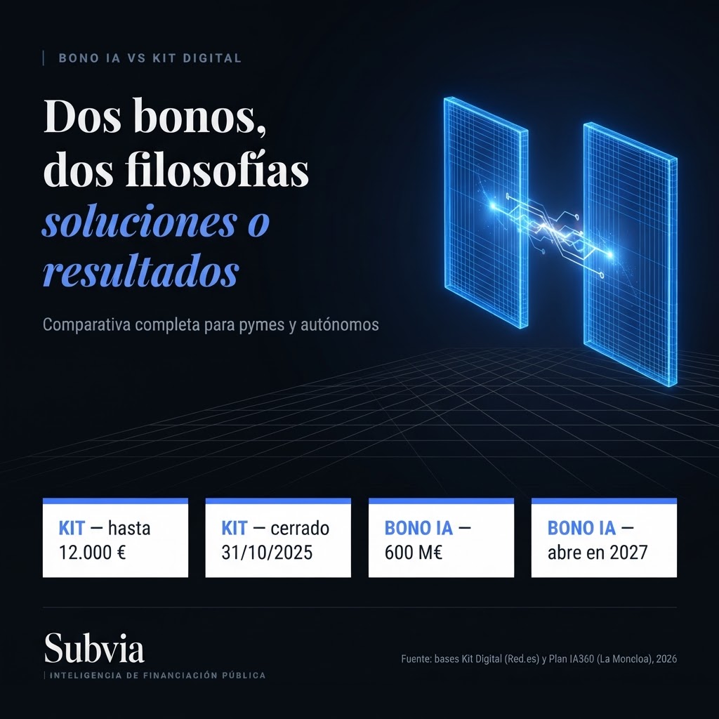 Comparativa Bono IA y Kit Digital: dos bonos, dos filosofías. Ayudas públicas de digitalización e inteligencia artificial para pymes.