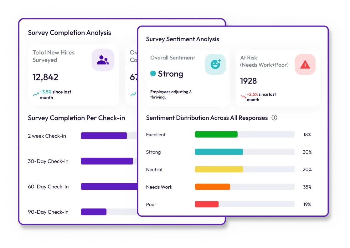 Survey completion analysis and survey sentiment analysis dashboard cards