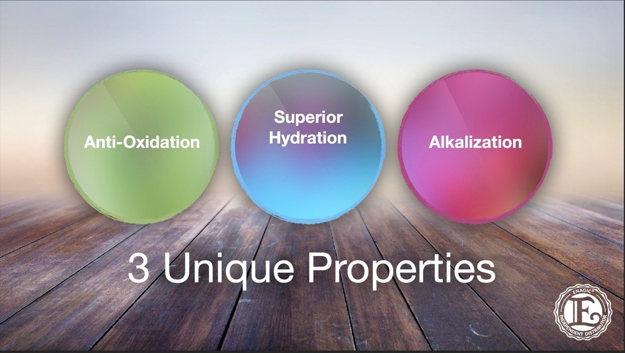The Three Unique Properties