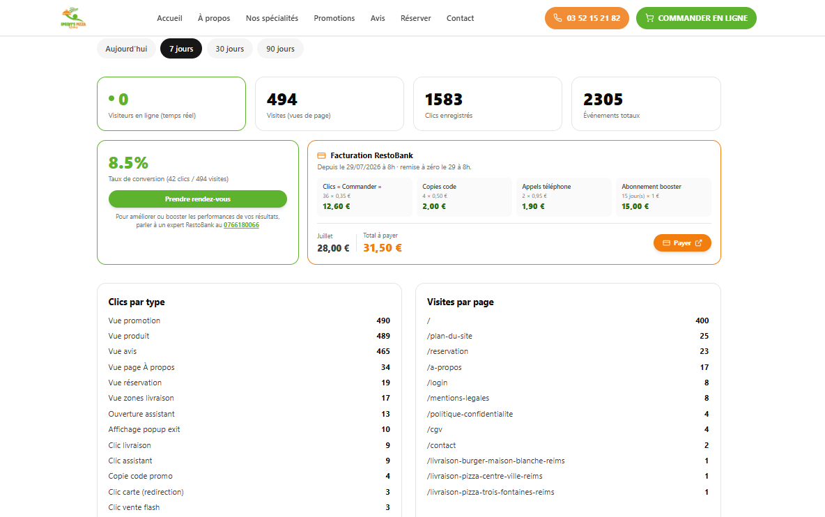 Tableau de bord — réalisation Resto BANK pour restaurant