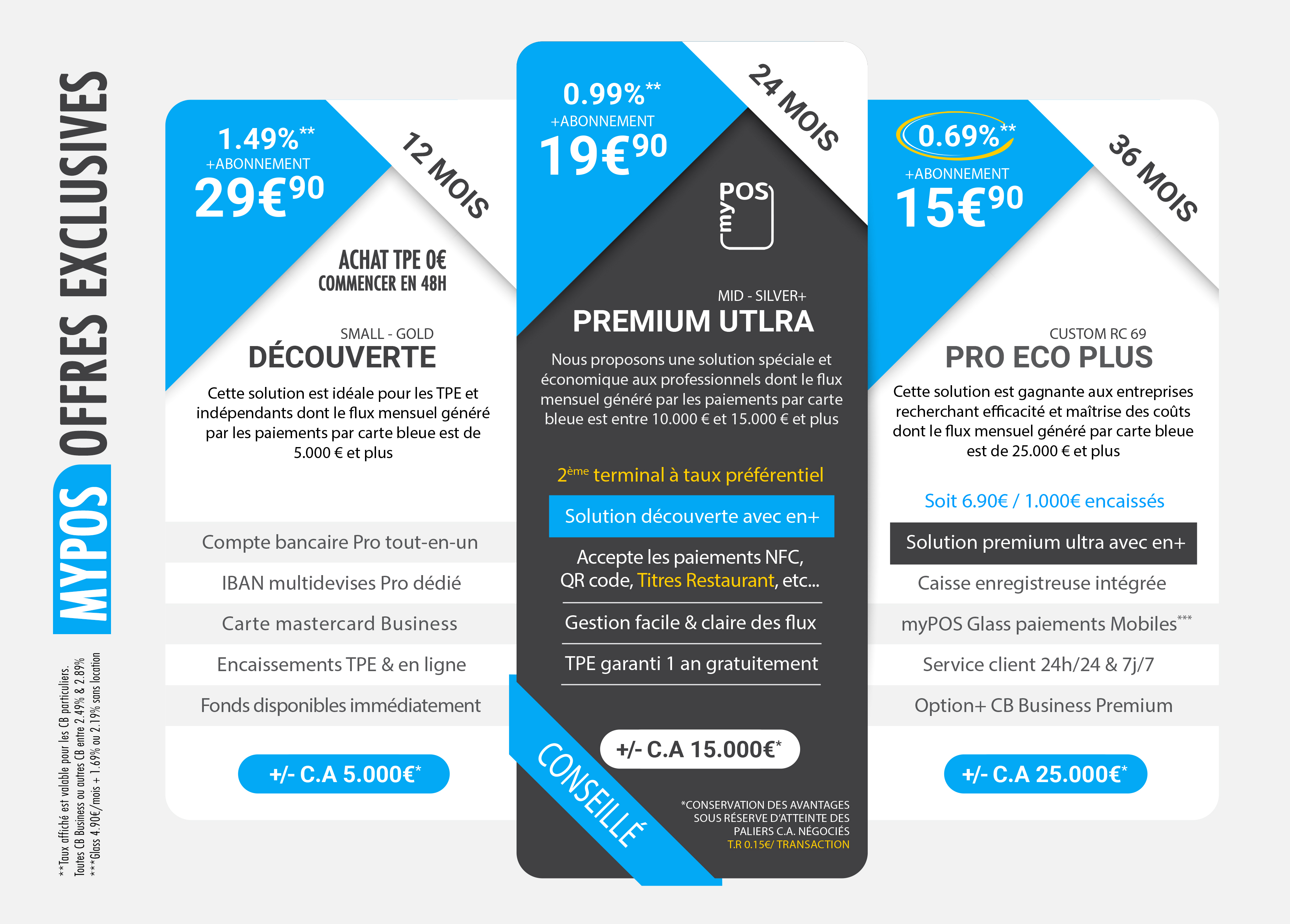 Offre myPOS terminal de paiement — documentation verso | Resto BANK