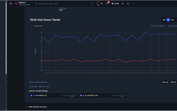 Multi-axis trends