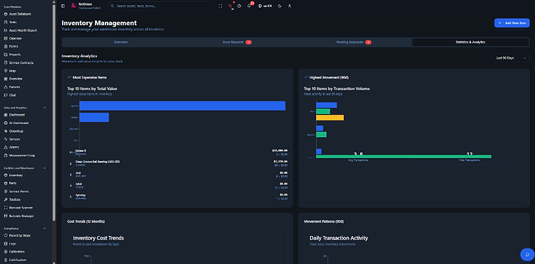 Inventory analytics charts