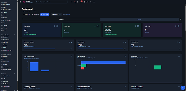 Dashboard with widgets