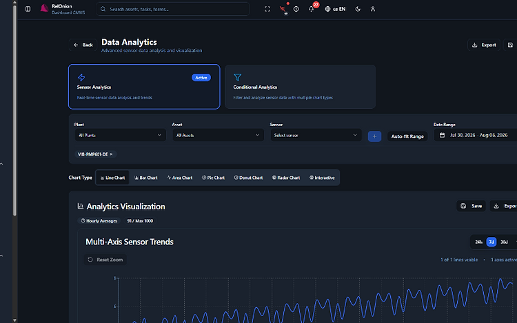 Sensor & conditional analytics