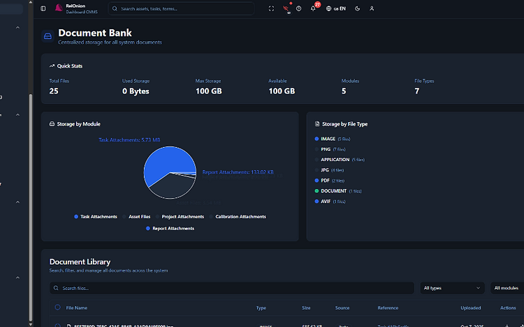 RelOnion Document Bank — storage overview