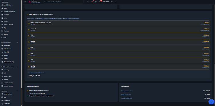 Recommendations & key metrics