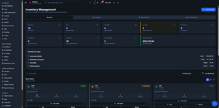 RelOnion Inventory Management overview dashboard