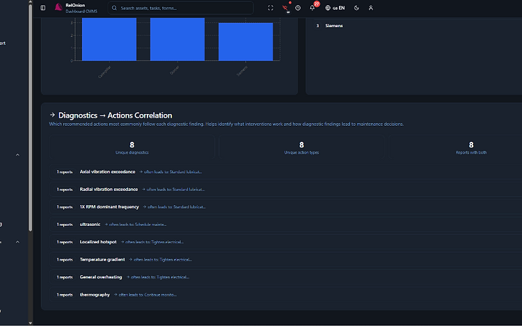 Diagnostics → Actions correlation