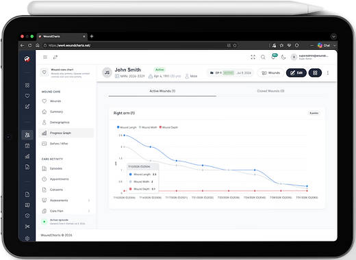 WoundCharts clinical dashboard on a tablet