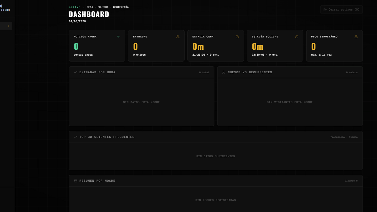 Permanet template preview