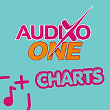 AUDIXO ONE Plus Charts