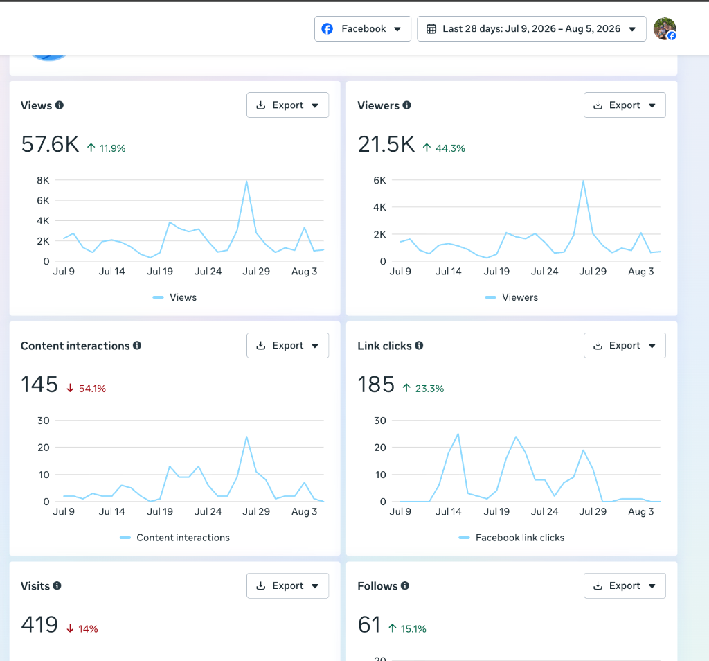 Analytics Growth