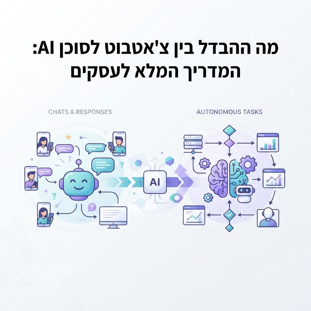 מה ההבדל בין צ'אטבוט לסוכן AI: המדריך המלא לעסקים