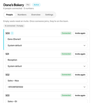 Team list showing connected people and open invites