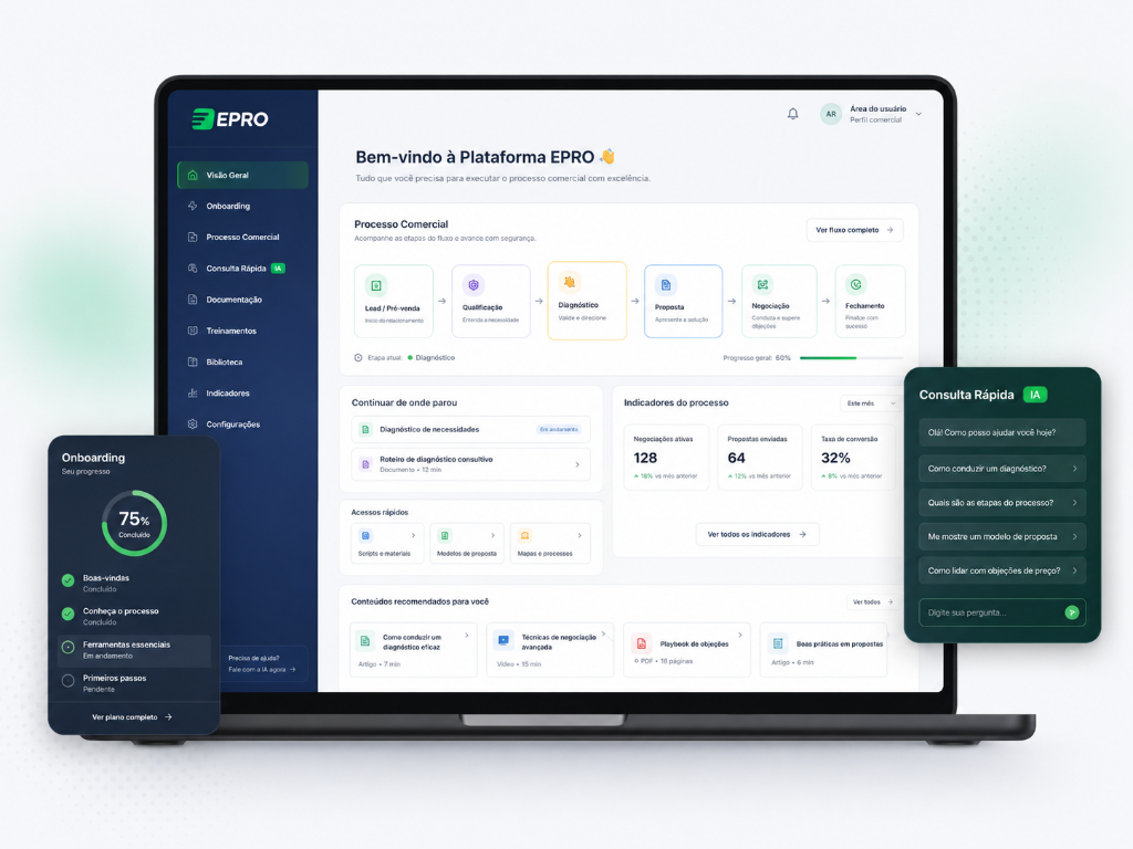 Plataforma EPRO — dashboard, onboarding, processo e IA