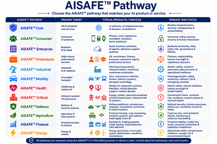 AISAFE Pathway