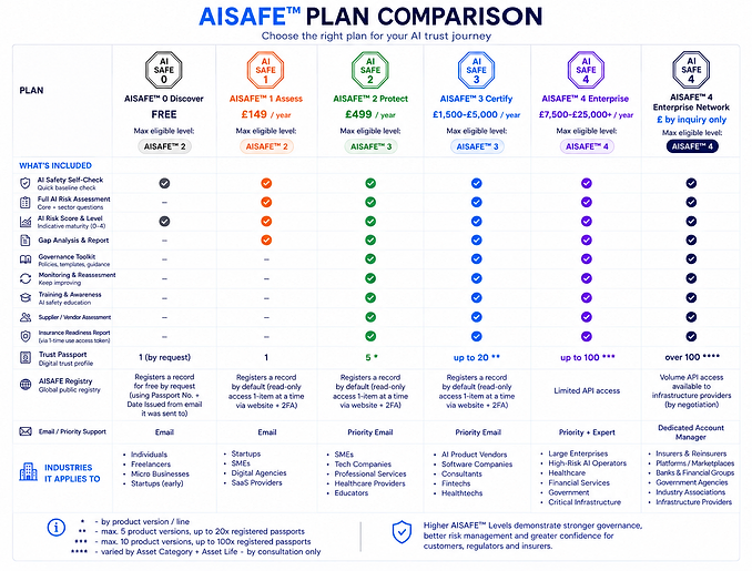 AISAFE Plan Comparison