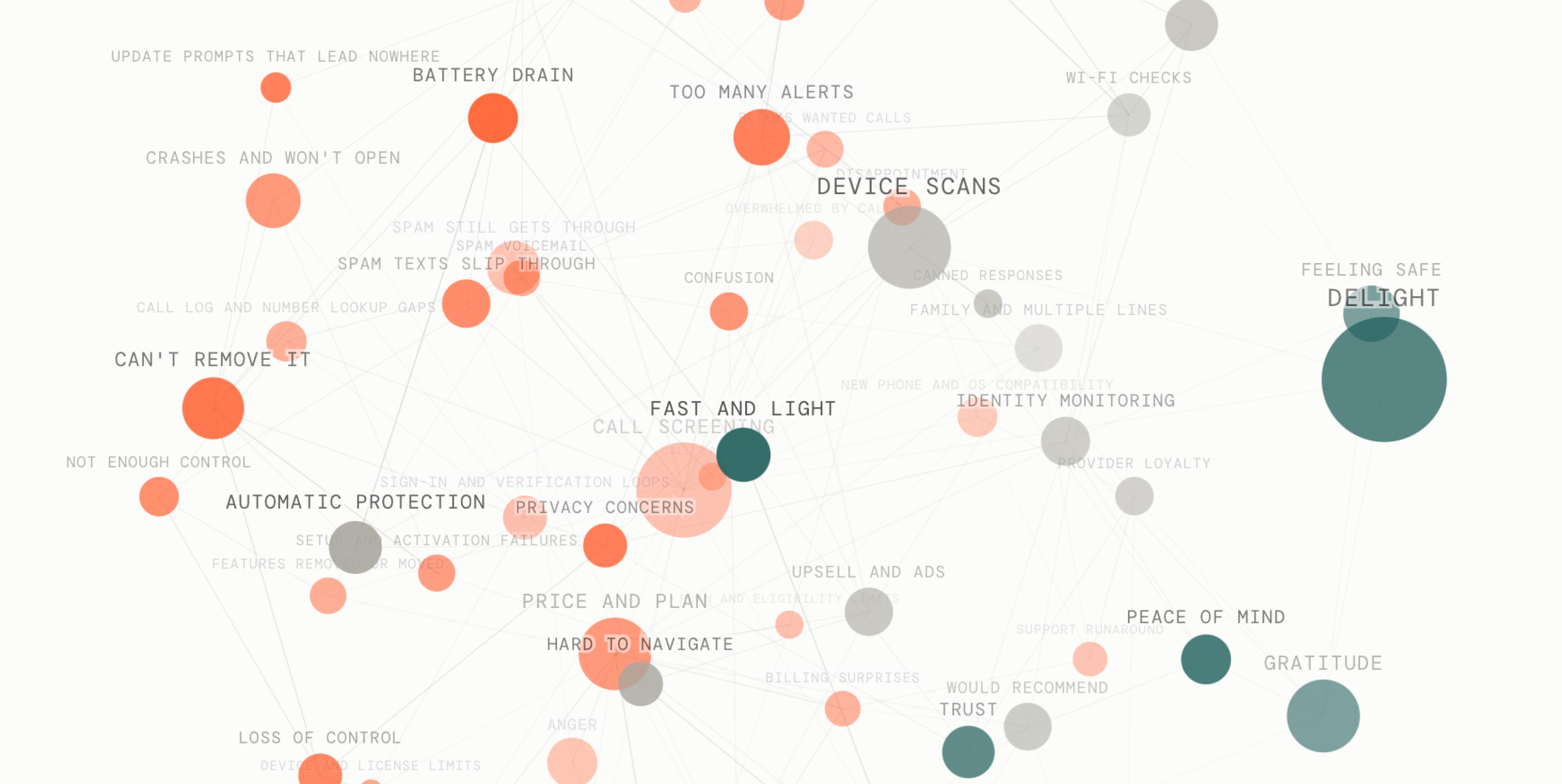 Protection App Sentiment Map