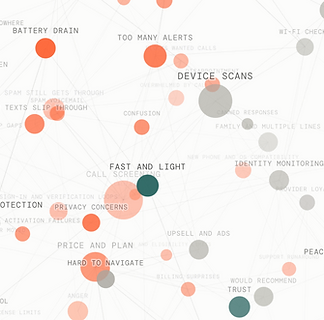Protection App Sentiment Map