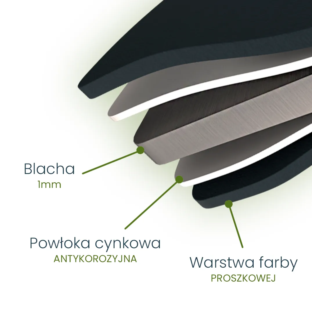 Przekrój warstw osłony na klimatyzator — stal ocynkowana, powłoka cynkowa, malowanie proszkowe