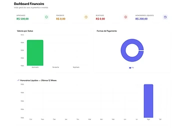 Dashboard Financeiro