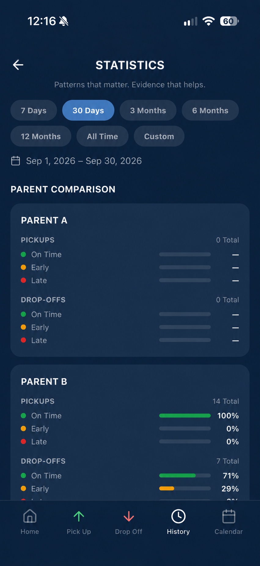 Parent Comparison