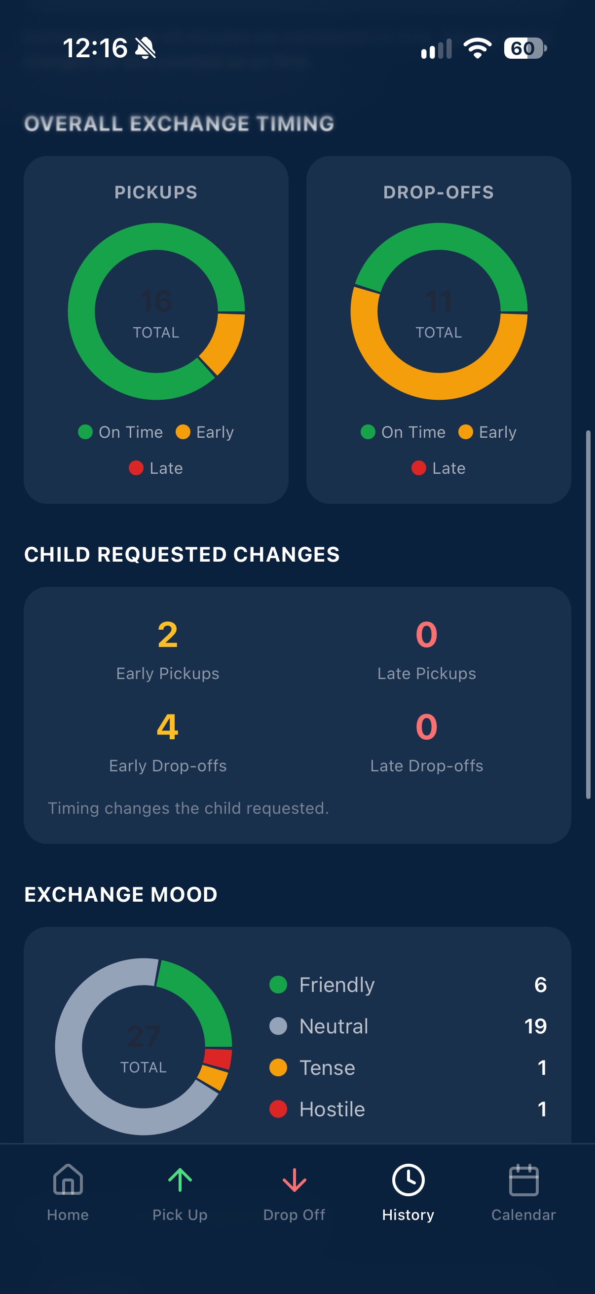 Exchange Timing & Mood