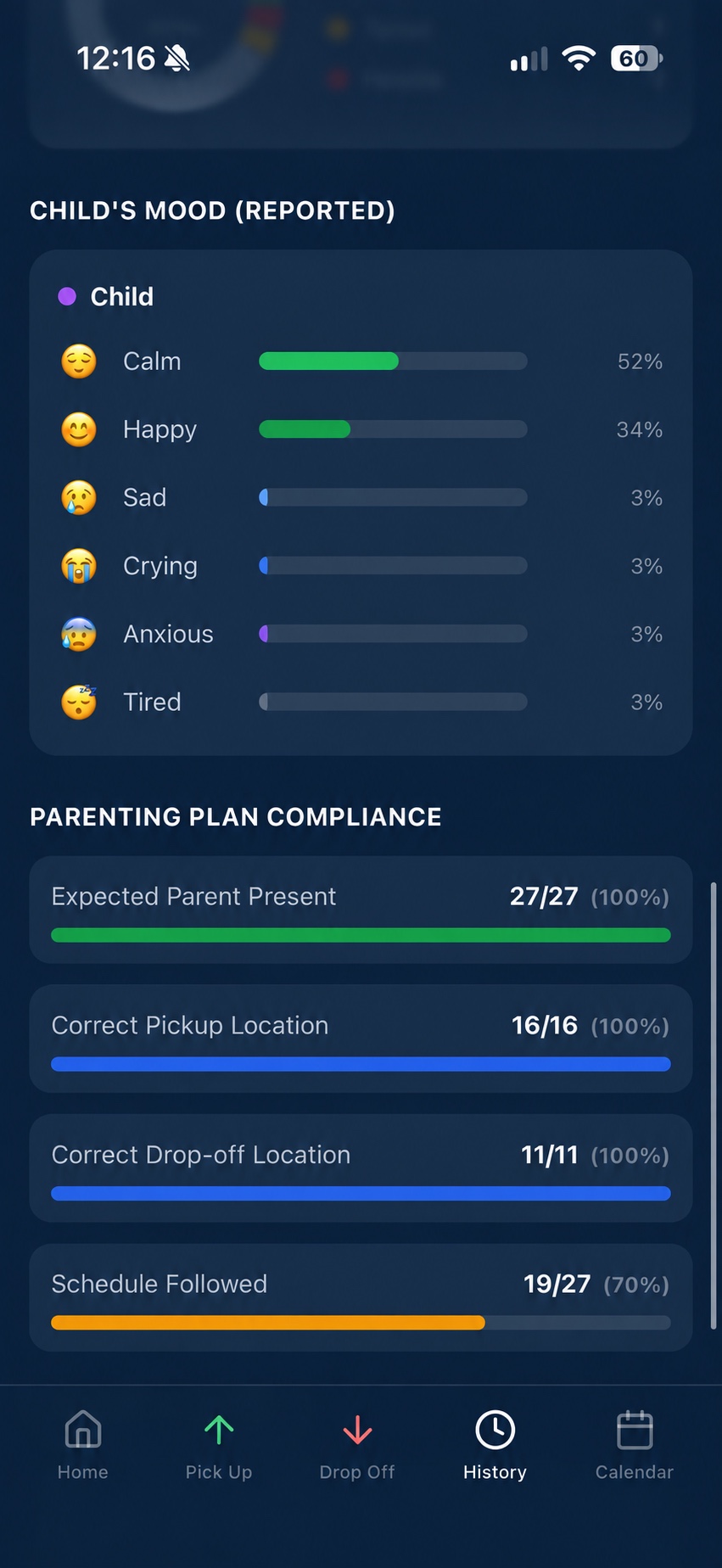 Child's Mood & Compliance