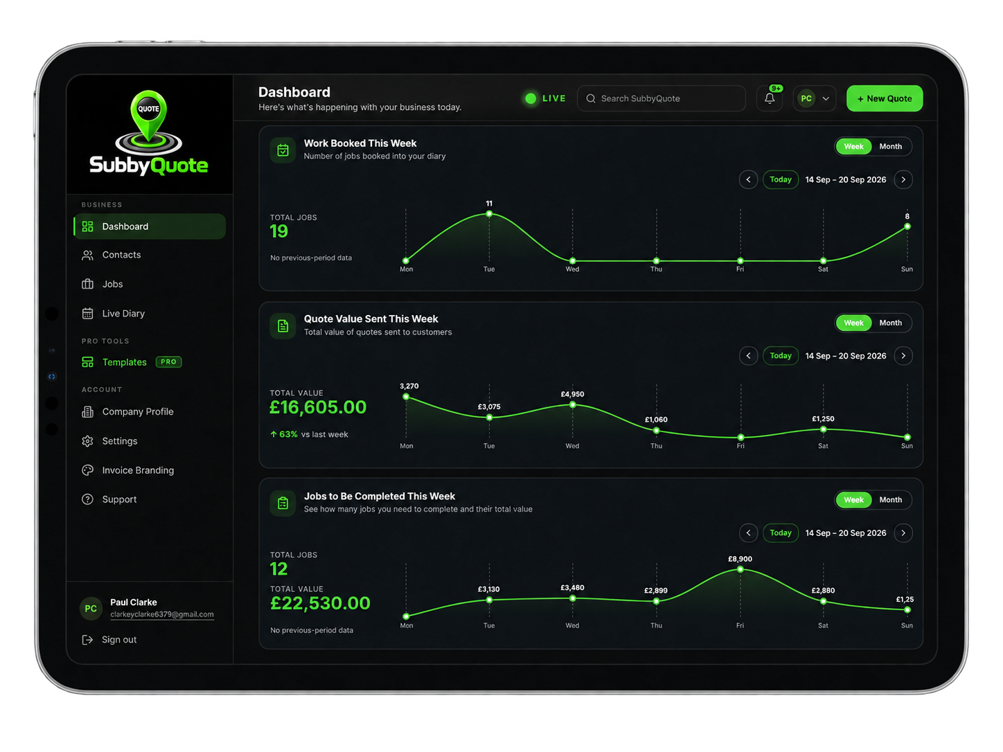 SubbyQuote dashboard showing work booked, quote value sent and jobs to complete this week