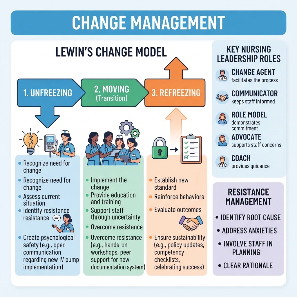 Change Management